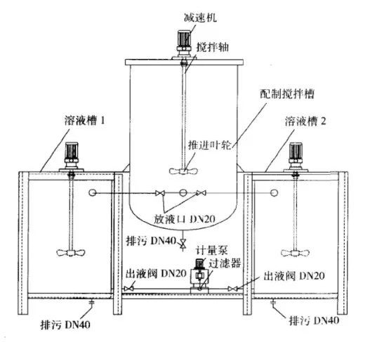 多晶硅生產(chǎn)廢水處理技術